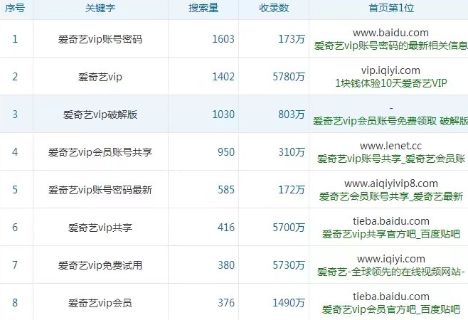 视频共享站那点事