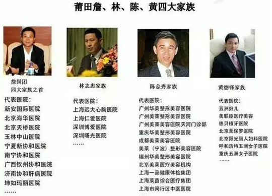 【打假】民营医院黑幕揭密 