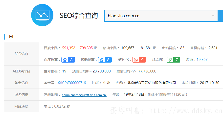 利用高权重博客做长尾关键词